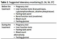 Pros and cons of using systemic acitretin in the paediatric
population