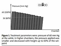 Analysis of predicted full recovery time for venous leg
ulcers treated with intermittent pneumatic compression