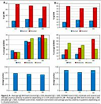 Combination of FLG mutations and SNPs of IL-17A and IL-19 influence on atopic dermatitis occurrence