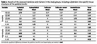 Occurrence of IL-1, IL-10, CD25, CD40,
and CD69 in the tissue of palatine tonsils