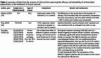 Antiseptics and antimicrobials for the treatment and
management of chronic wounds: a systematic review
of clinical trials